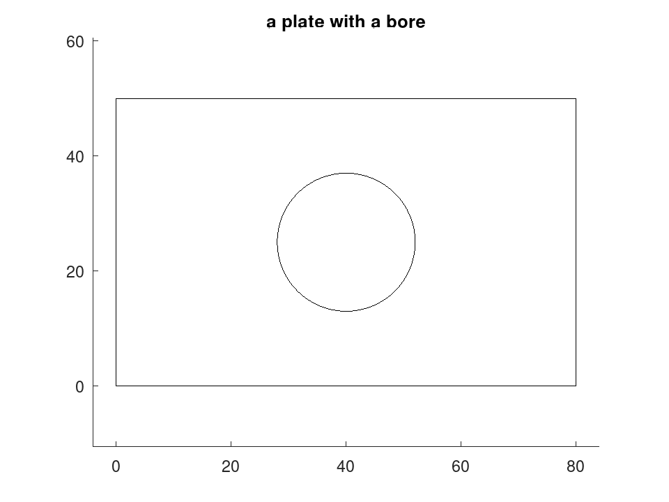 plotted figure