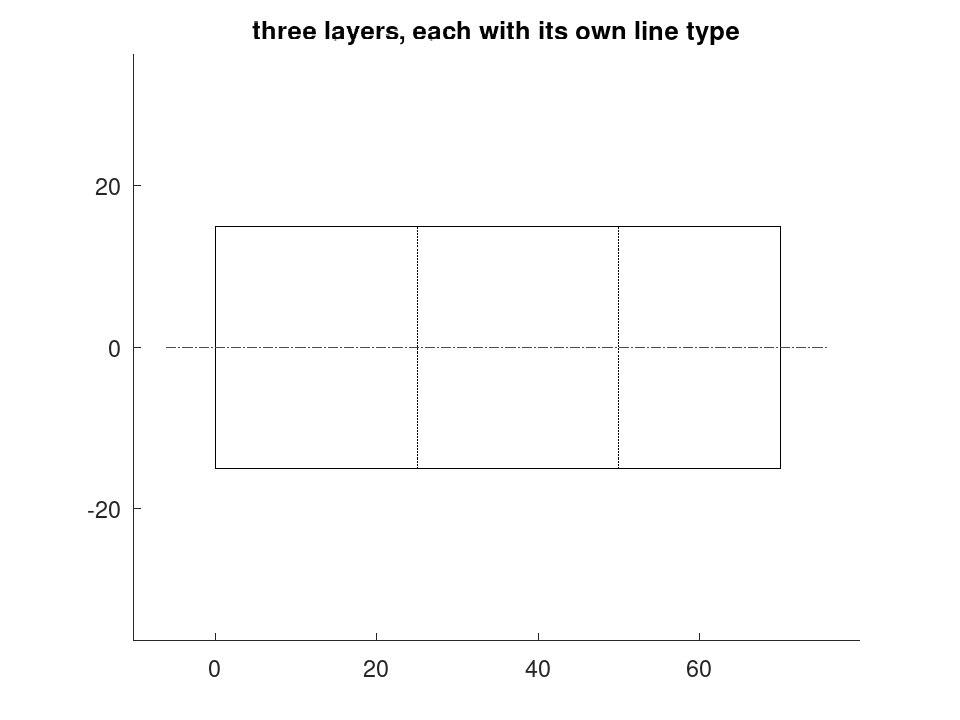 plotted figure