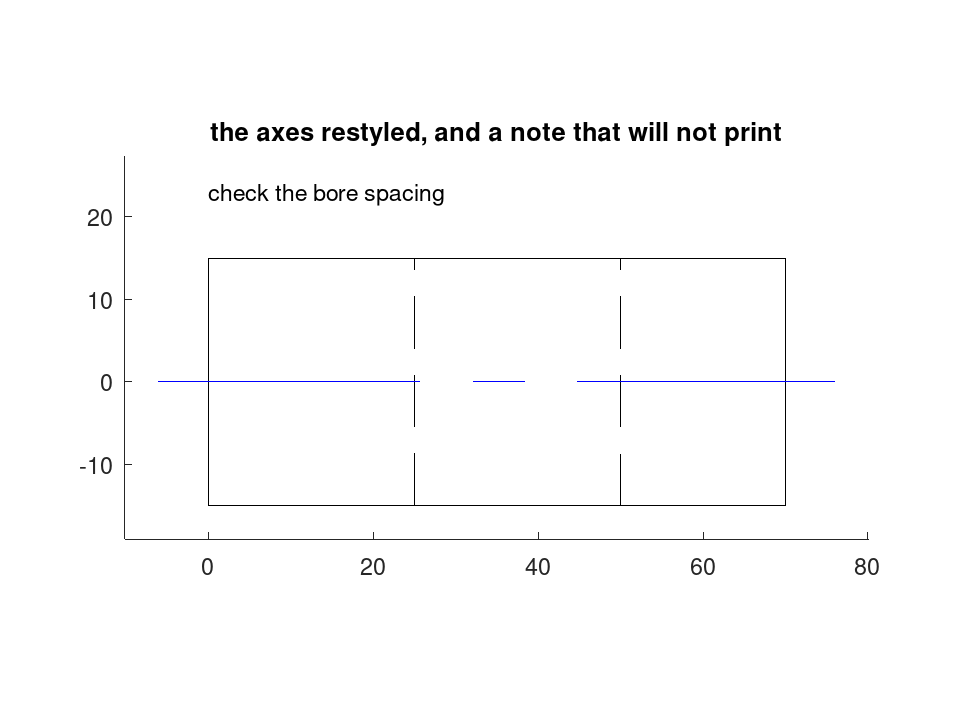 plotted figure