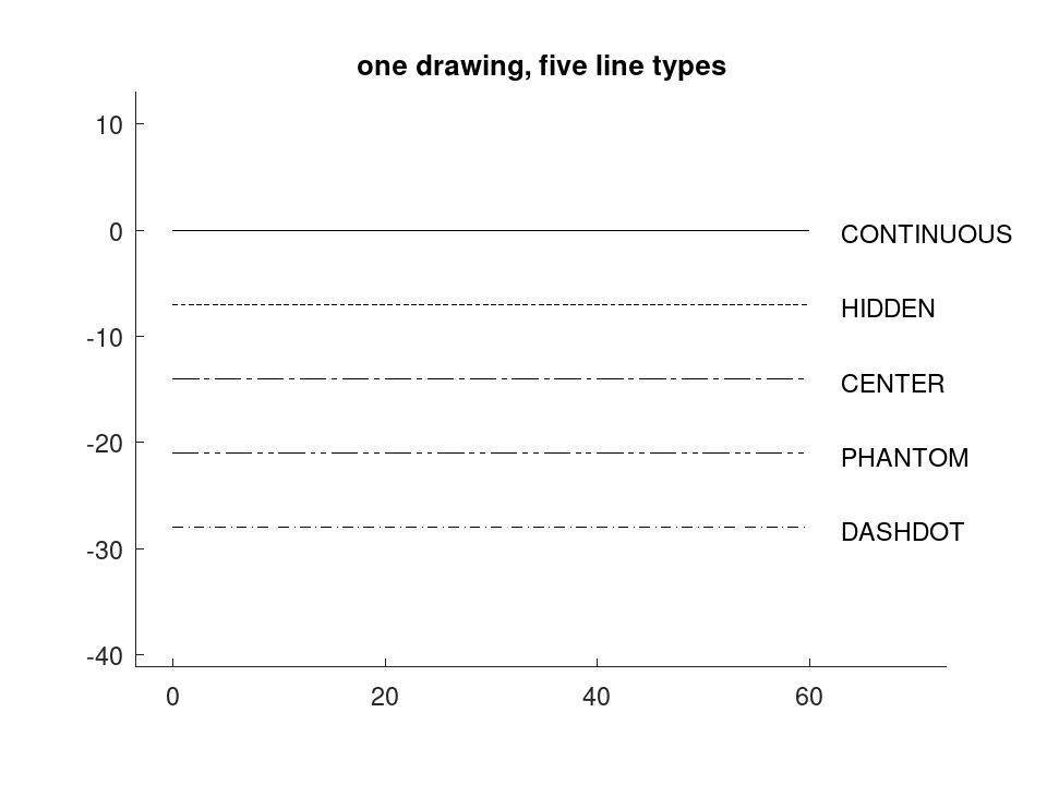 plotted figure