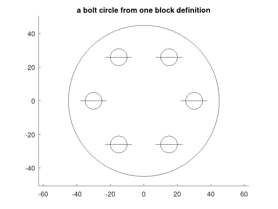 plotted figure