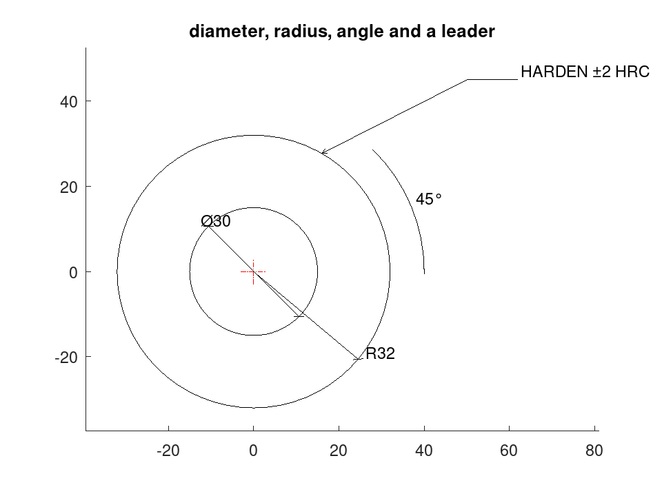 plotted figure