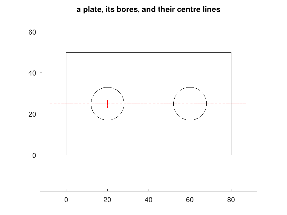 plotted figure