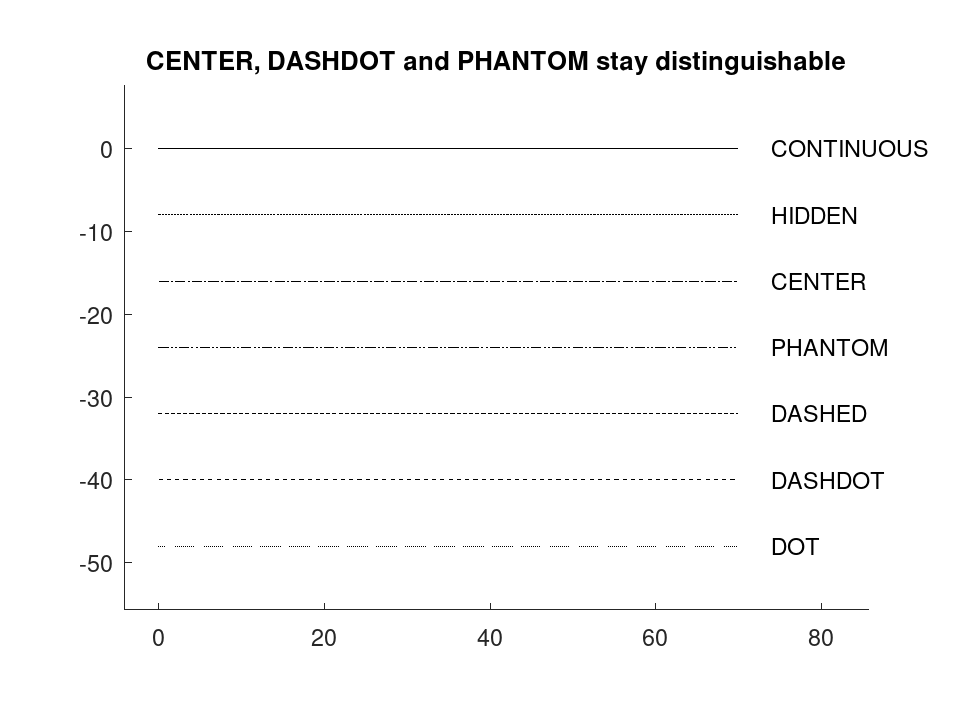 plotted figure