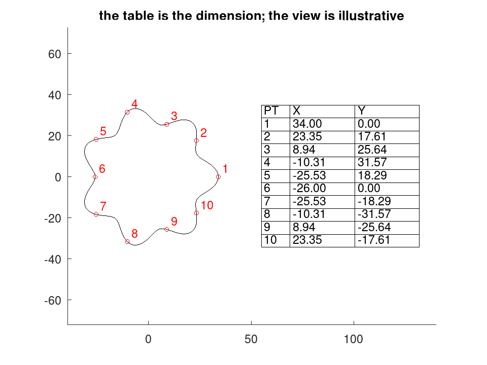 plotted figure