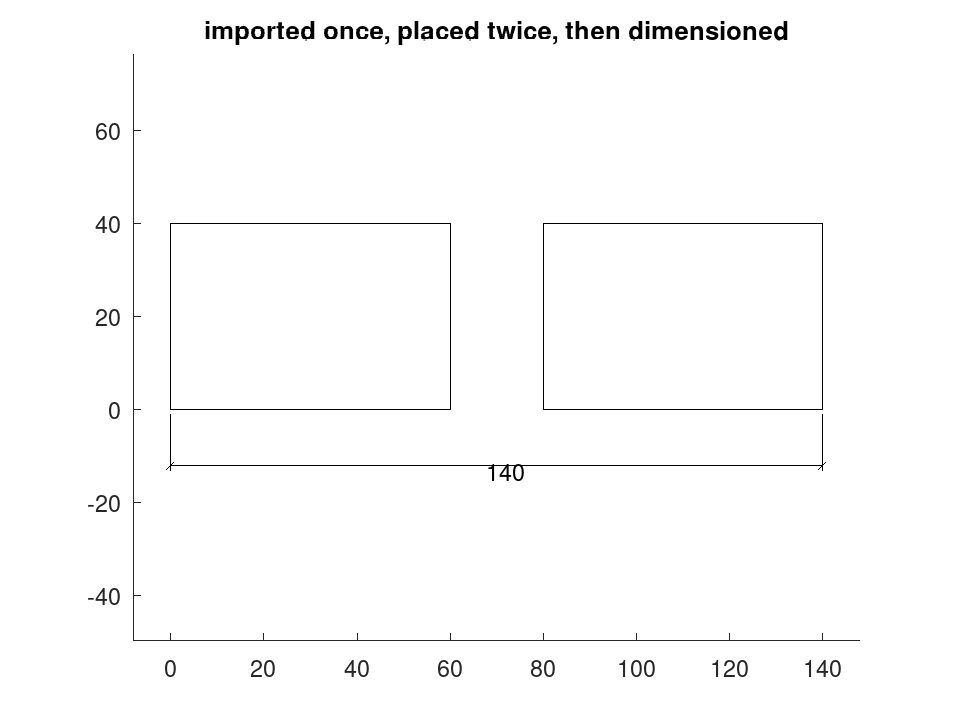 plotted figure