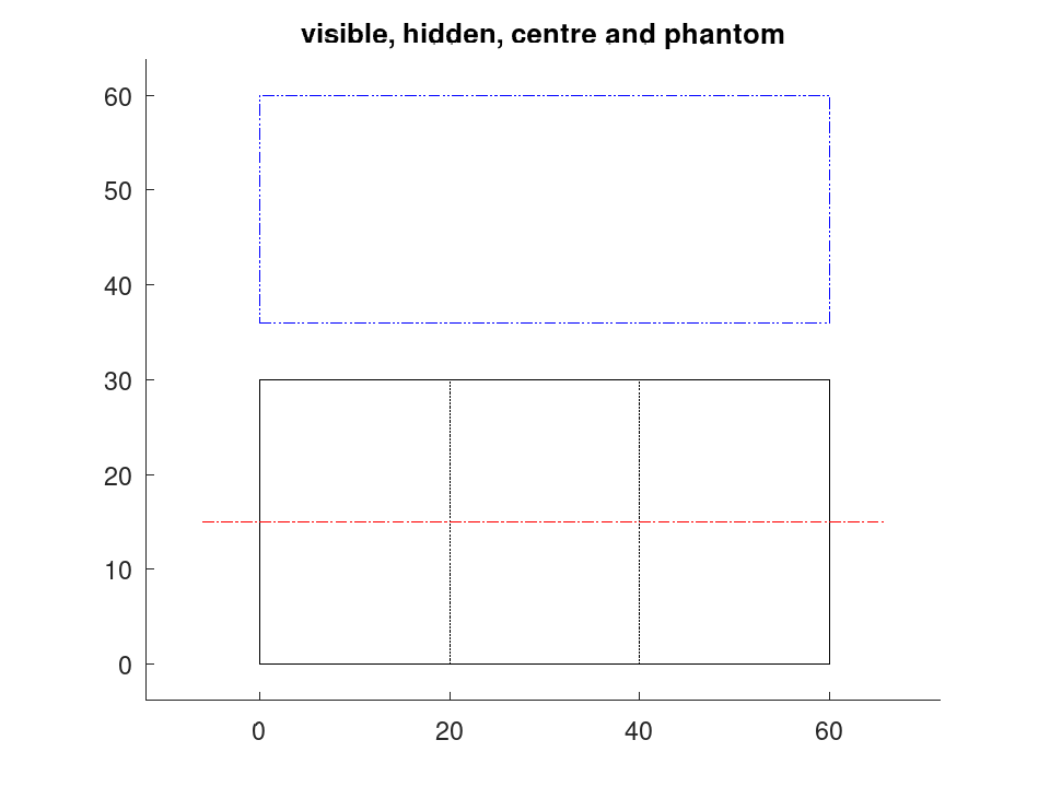 plotted figure
