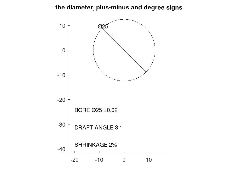 plotted figure