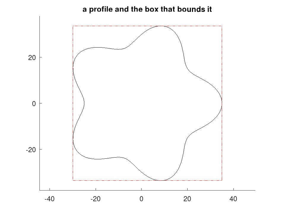 plotted figure
