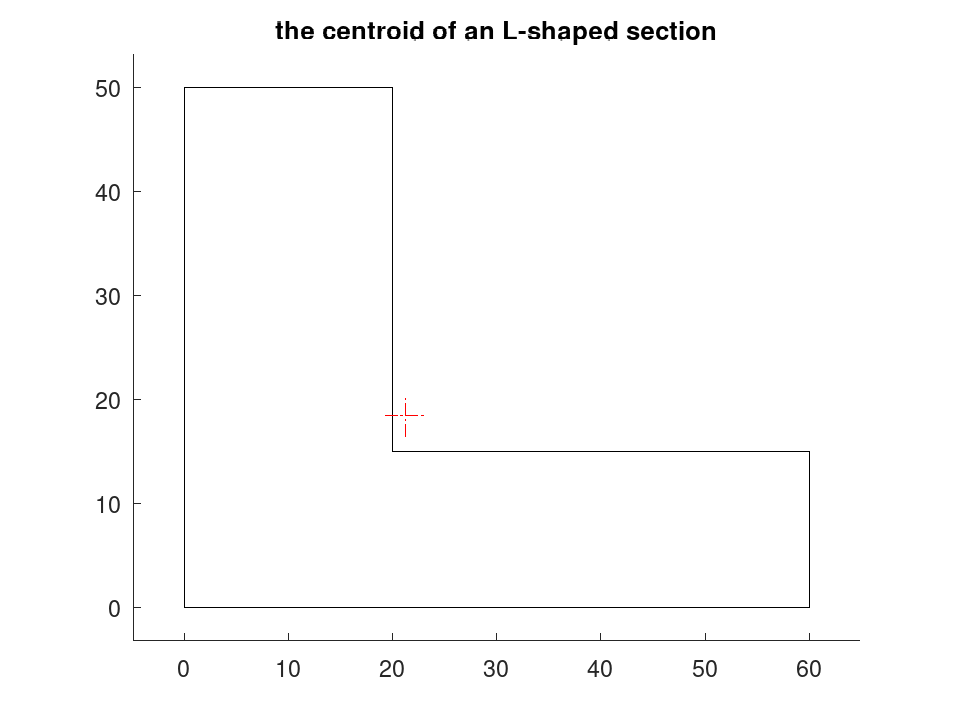 plotted figure