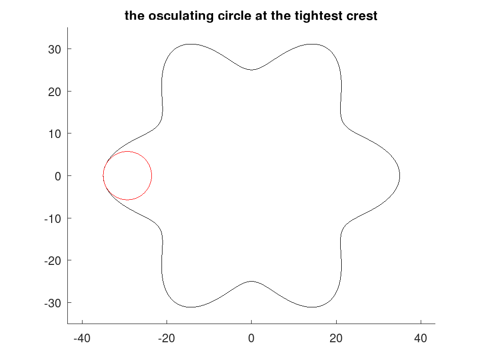 plotted figure