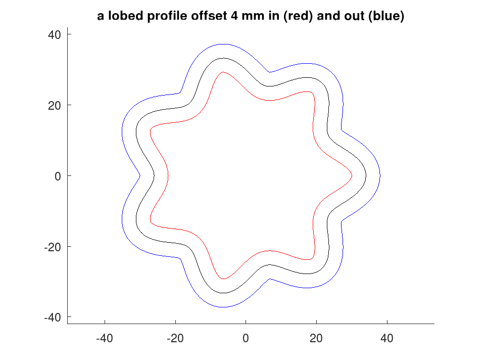 plotted figure