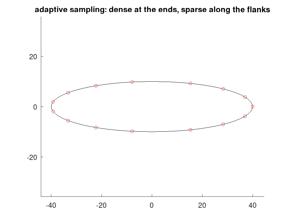 plotted figure