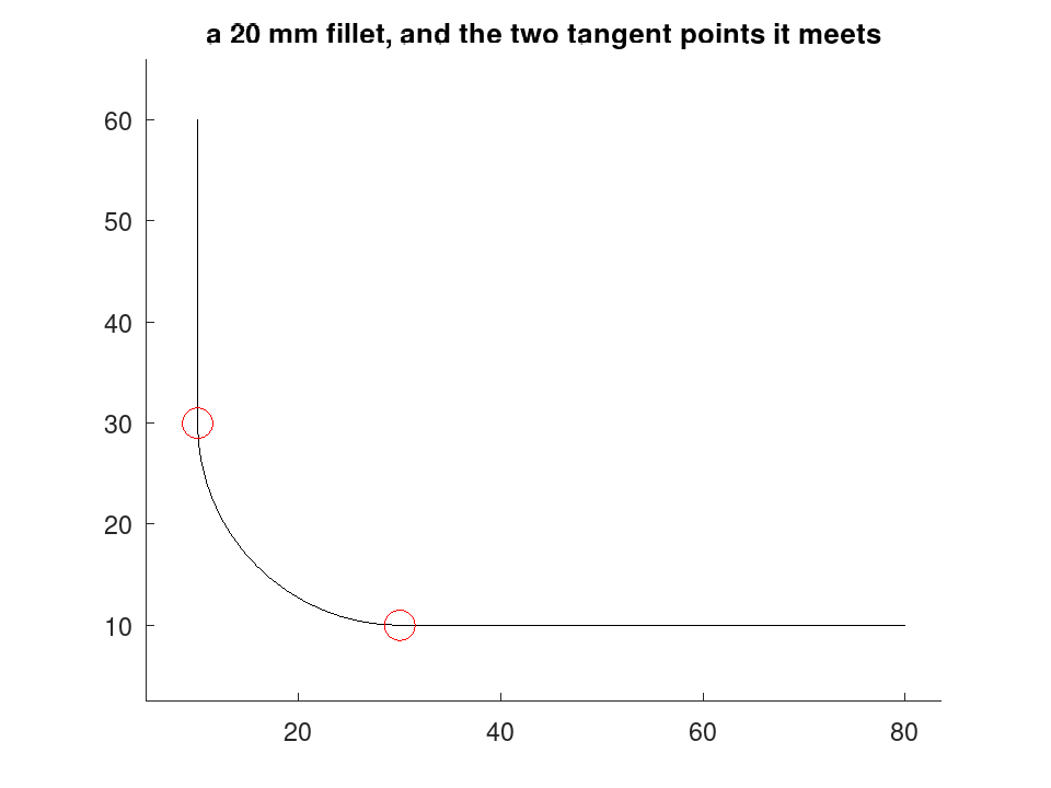 plotted figure