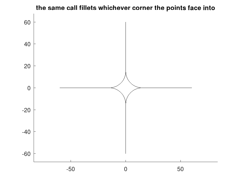 plotted figure