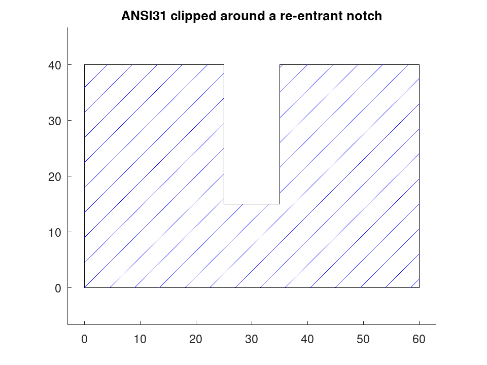 plotted figure