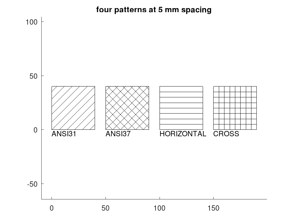 plotted figure