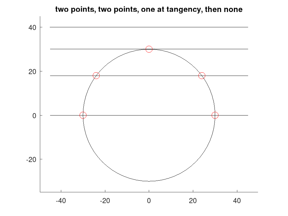 plotted figure
