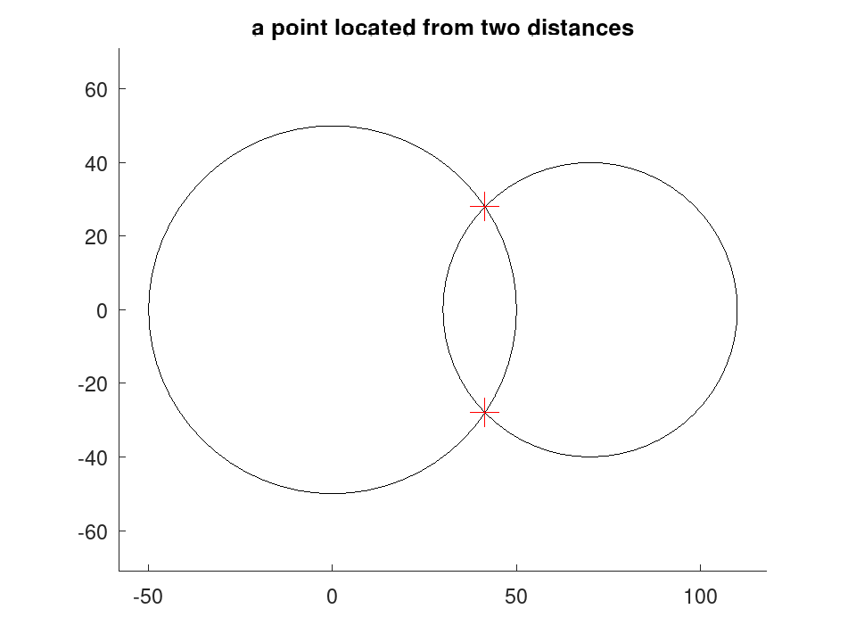 plotted figure