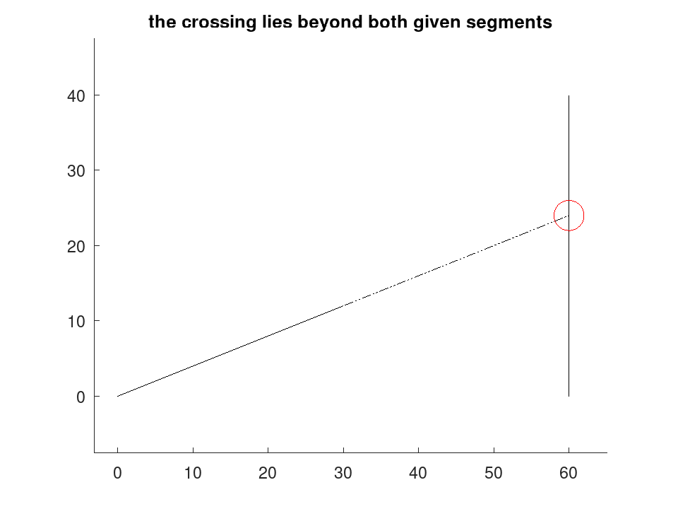 plotted figure