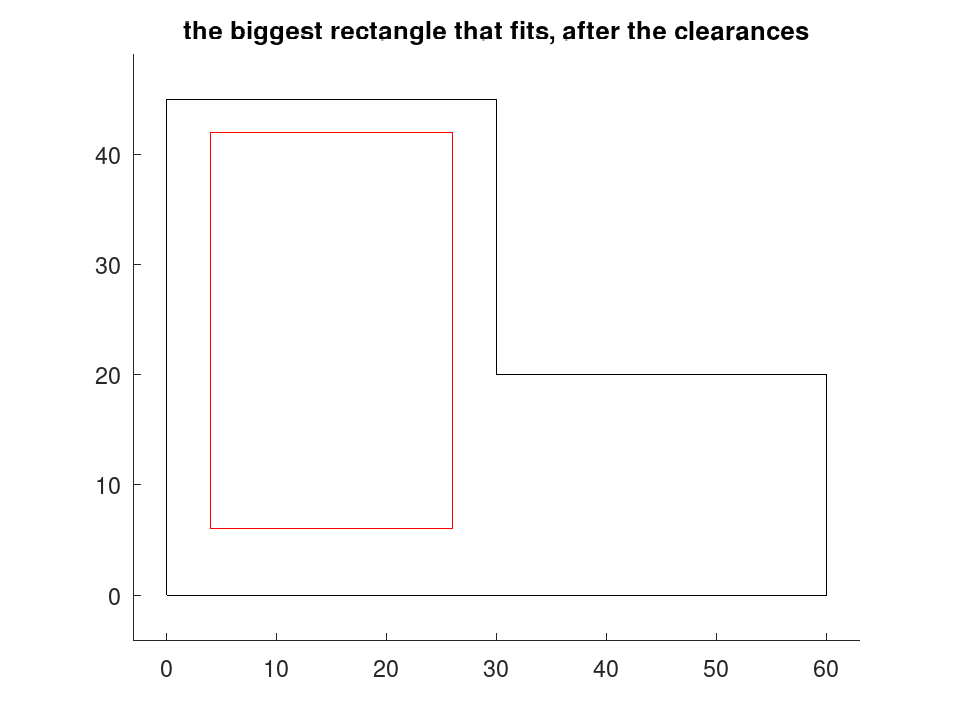 plotted figure
