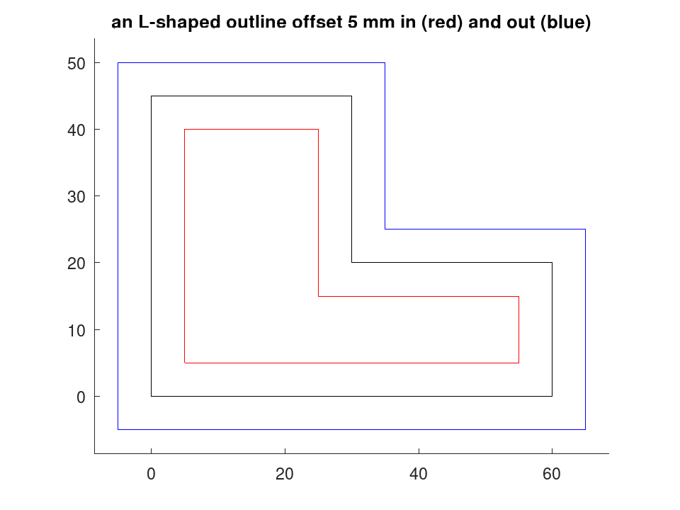 plotted figure