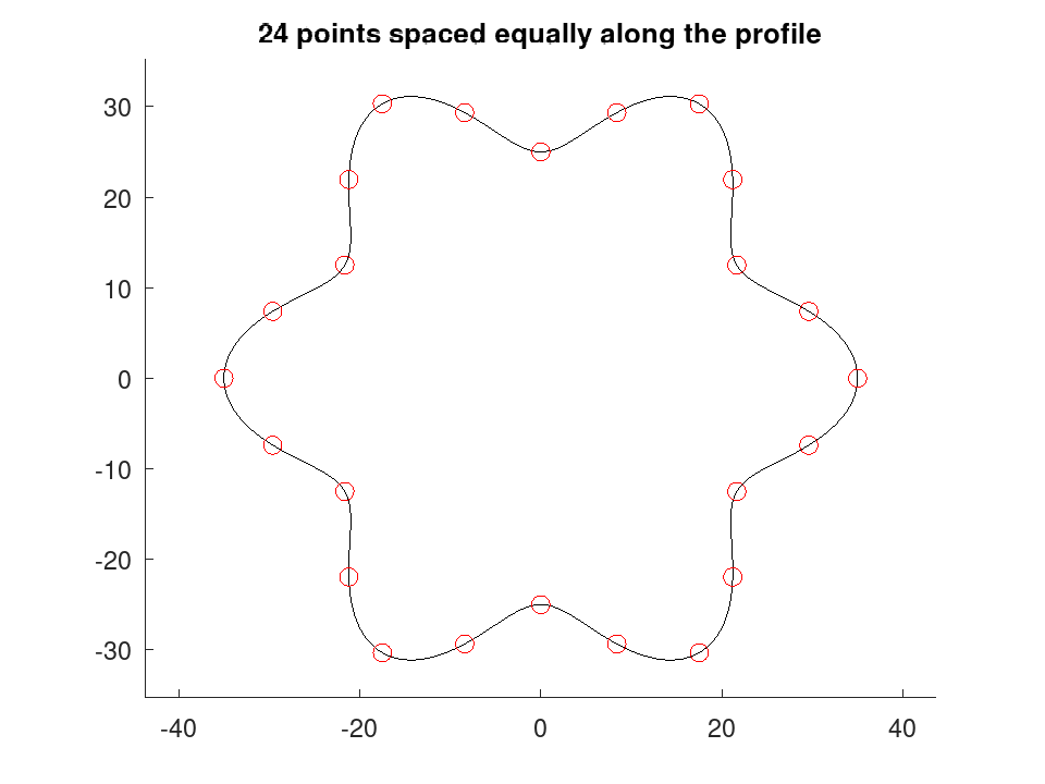 plotted figure