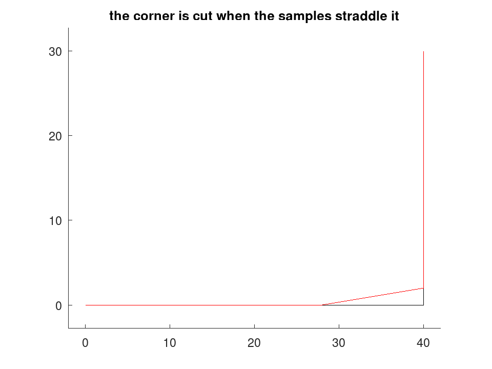 plotted figure