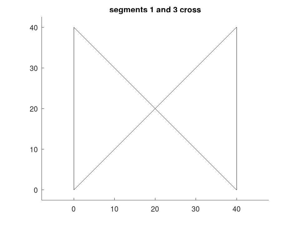 plotted figure