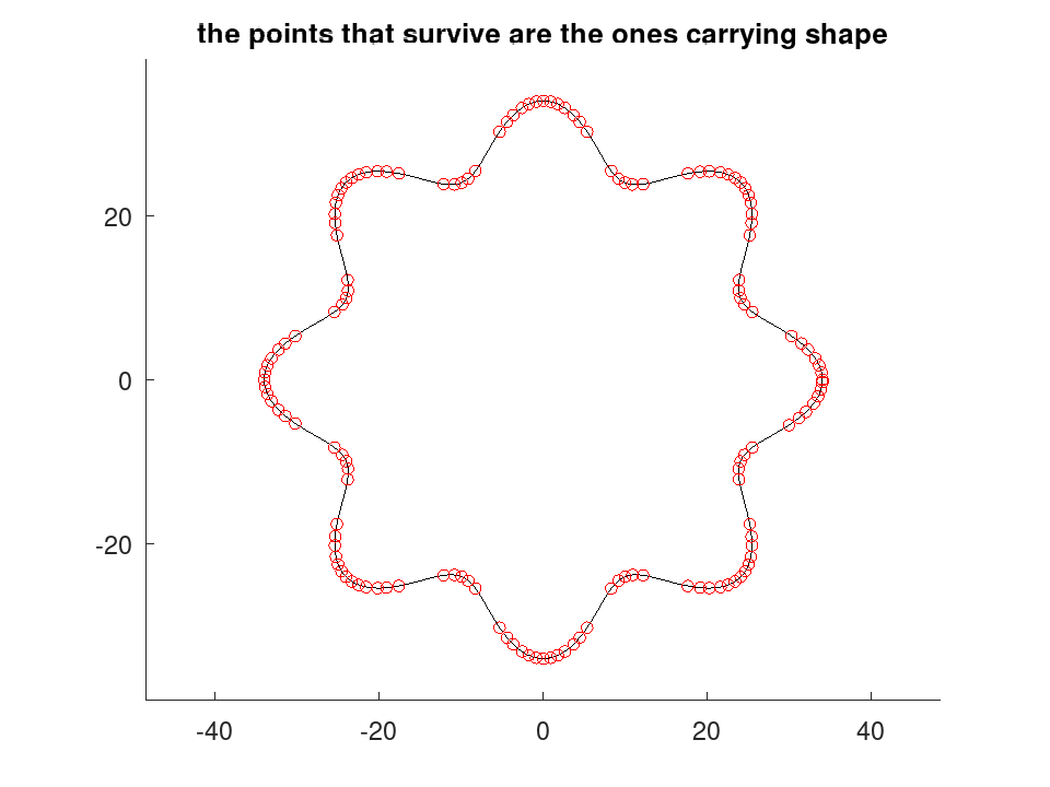 plotted figure