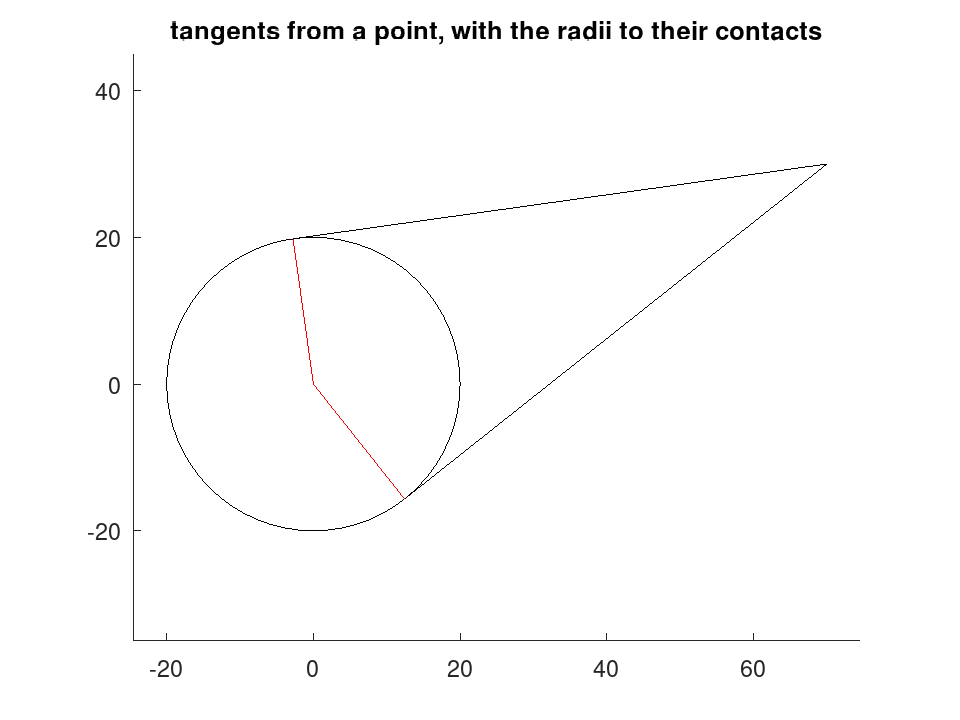 plotted figure