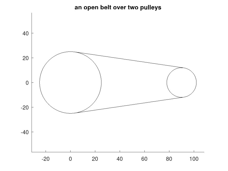 plotted figure