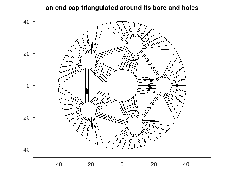 plotted figure