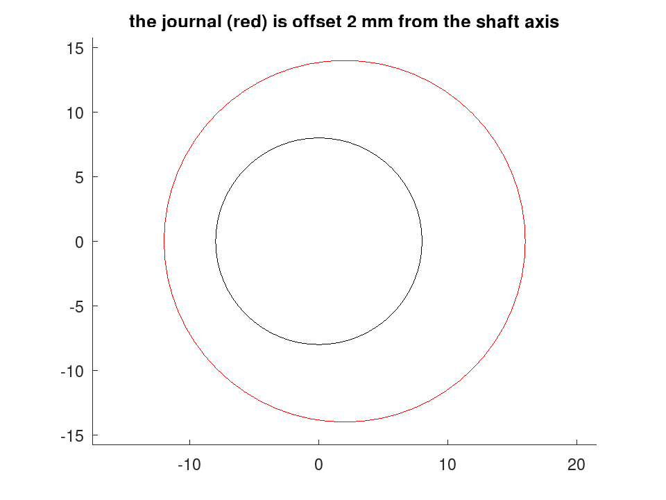 plotted figure