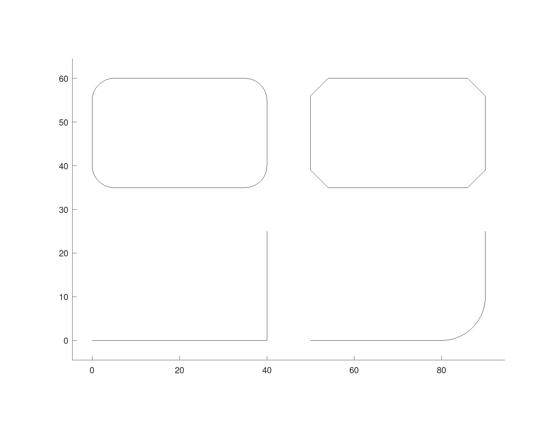 Outlines: polylines, splines, paths and regions, picture 1