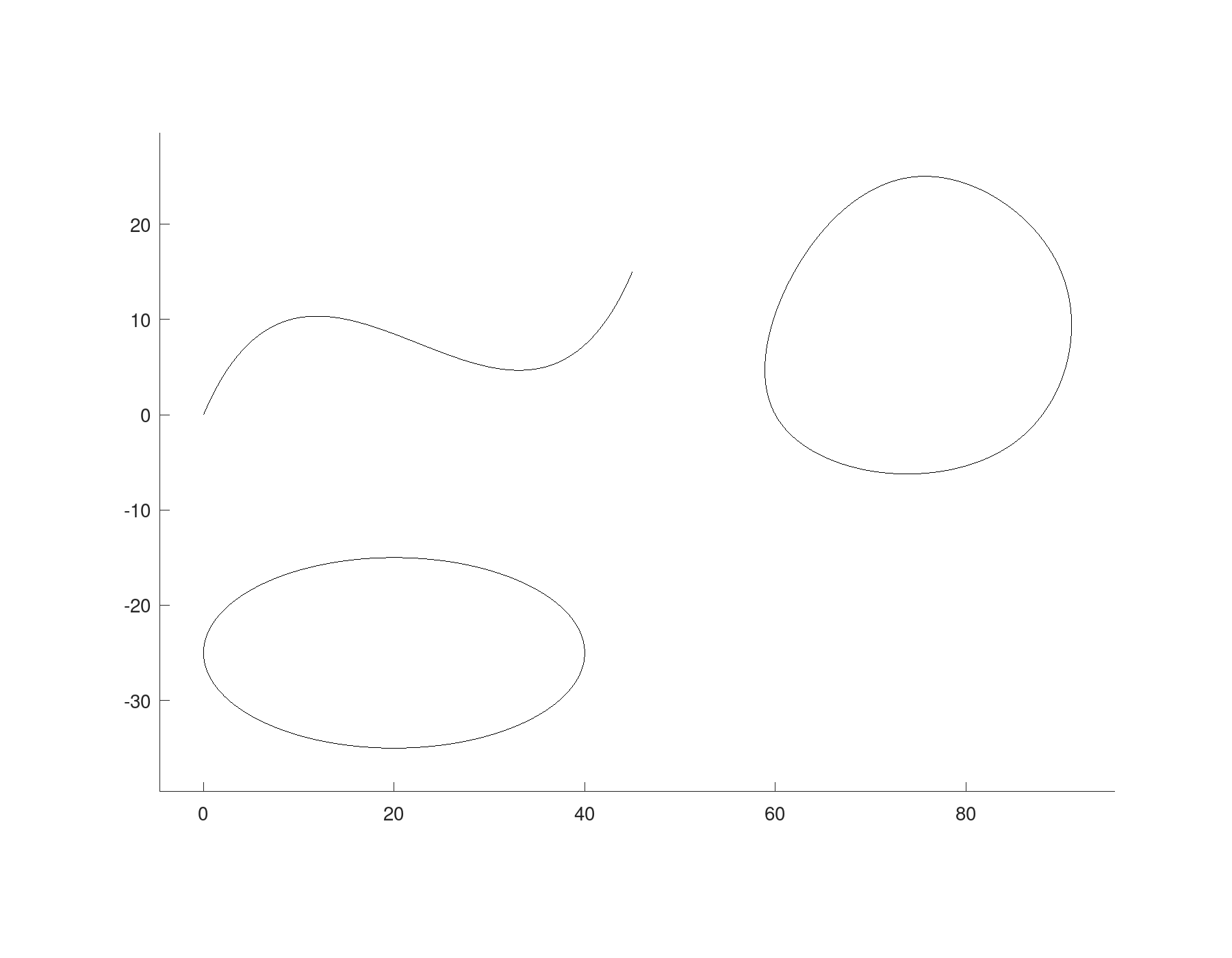 Outlines: polylines, splines, paths and regions, picture 2