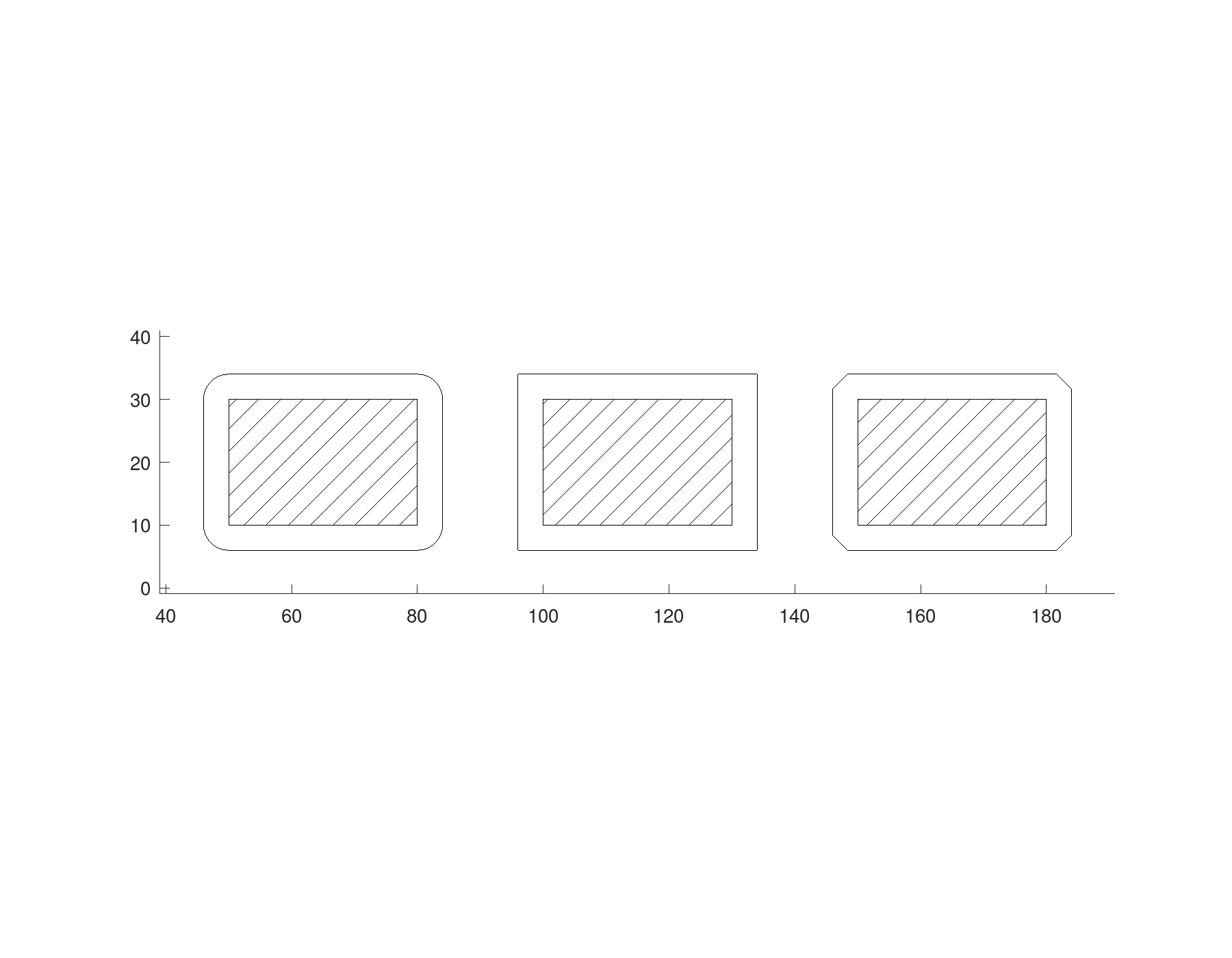 Working with regions, picture 2