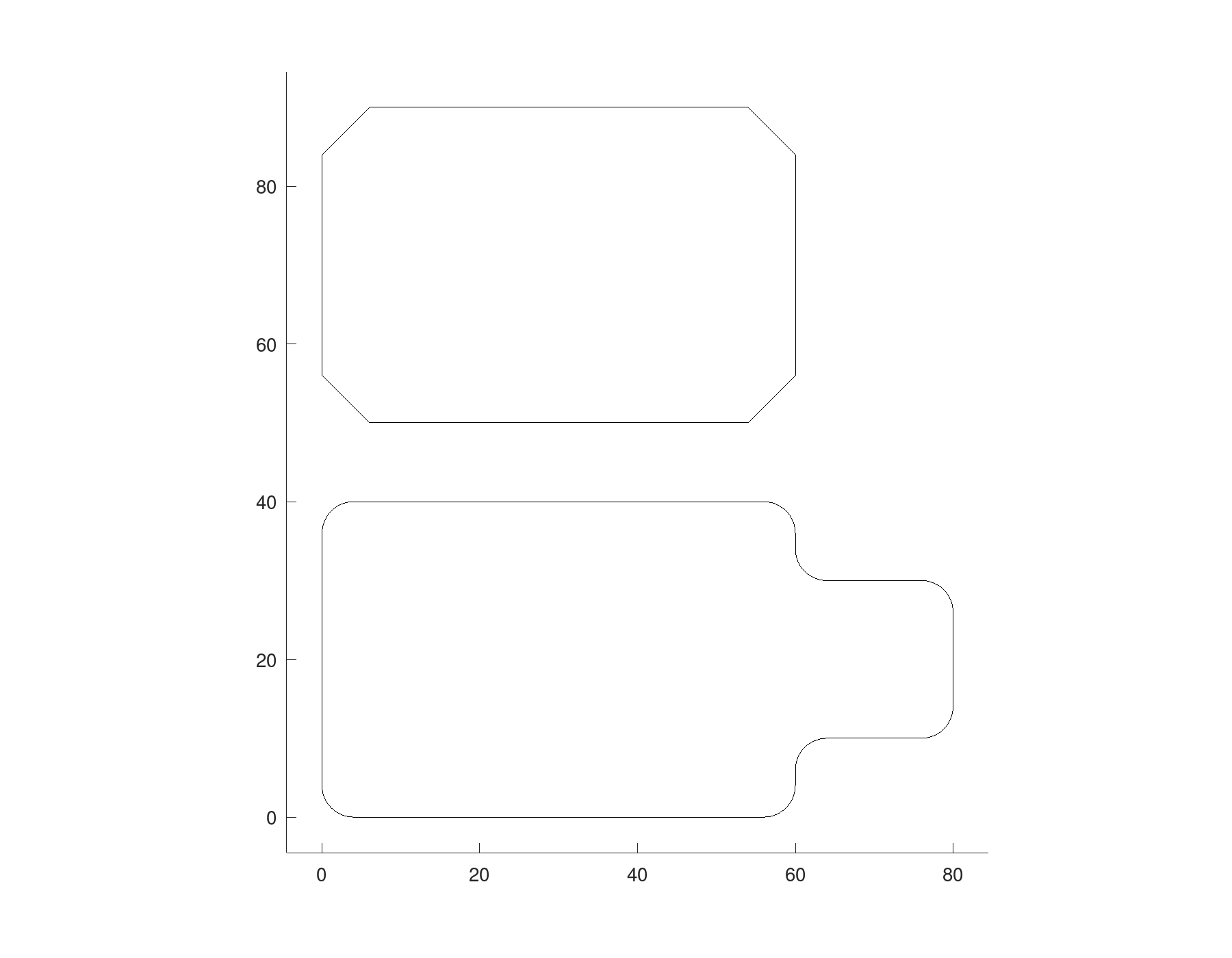 Working with regions, picture 3