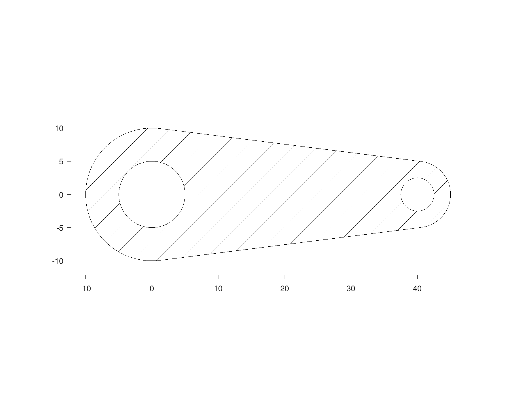 Working with regions, picture 4