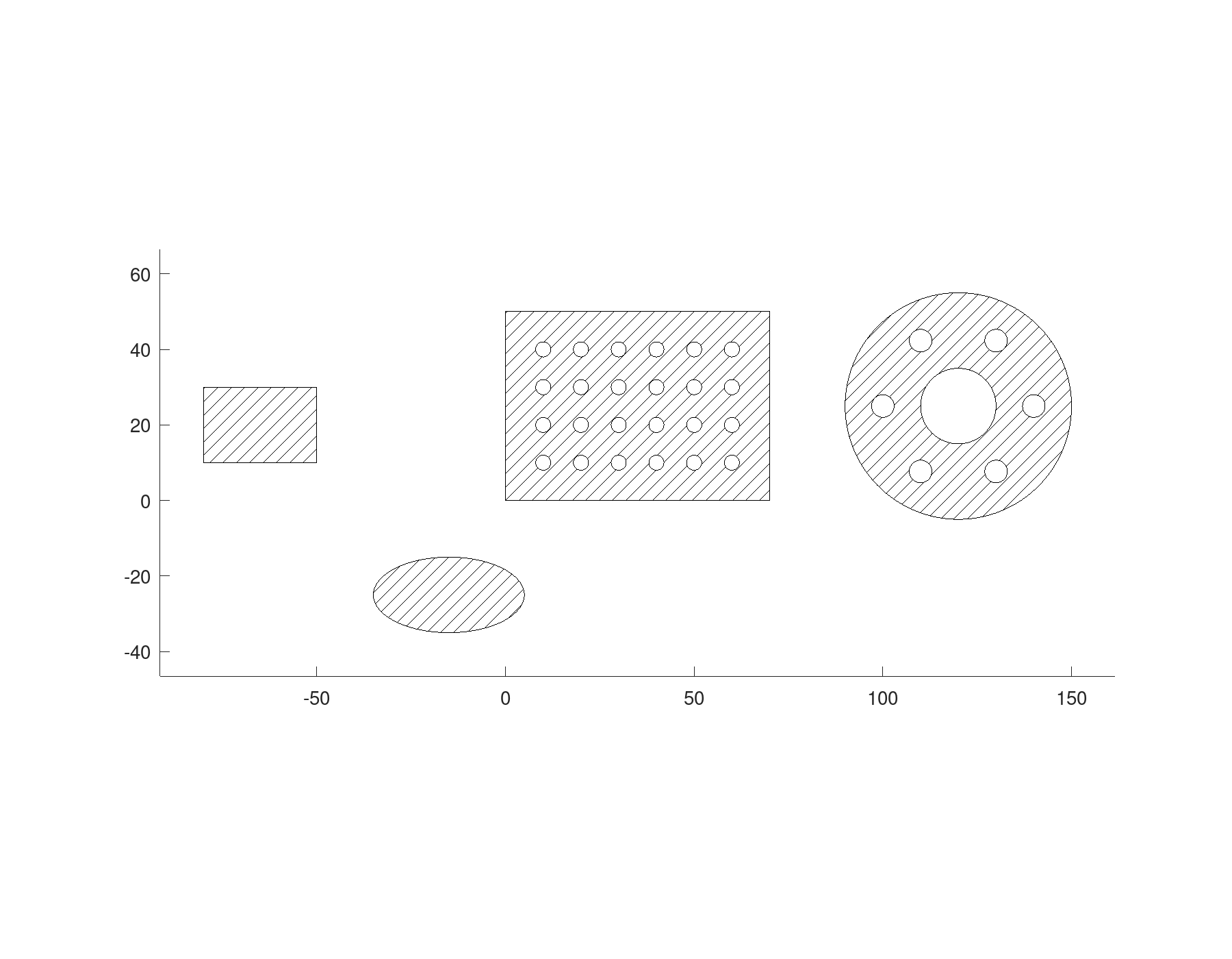 Working with regions, picture 5